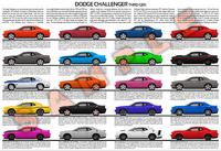Dodge Challenger third gen evolution poster SRT8 SE Demon
