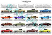 Dodge Charger 1971 - 1974 production history poster print